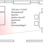 Empfehlung: Welchen Kaminofen soll ich kaufen?