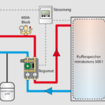 Wann lohnt sich ein wasserführend arbeitender Kamin?